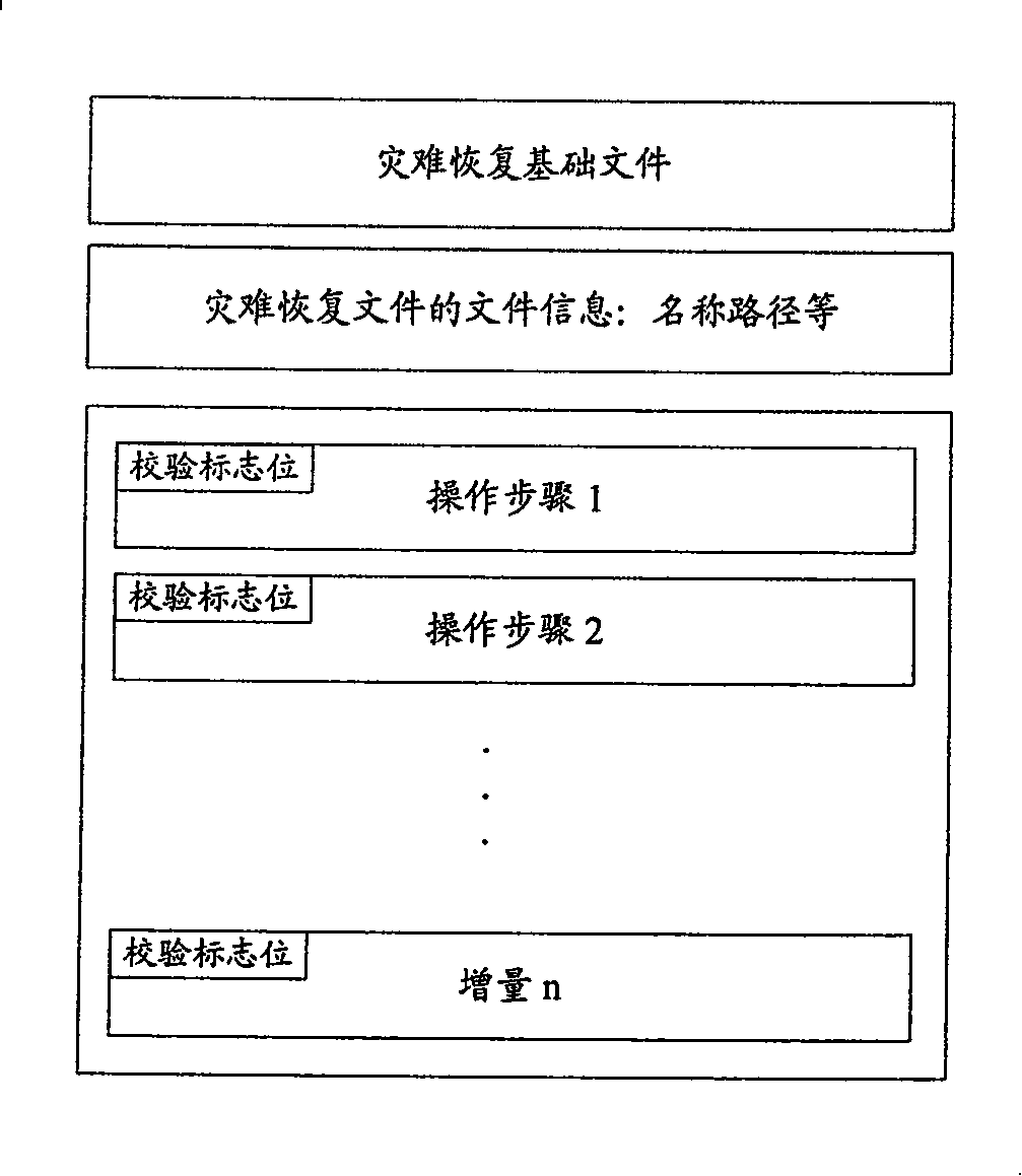 Method and module for storing and recovering data