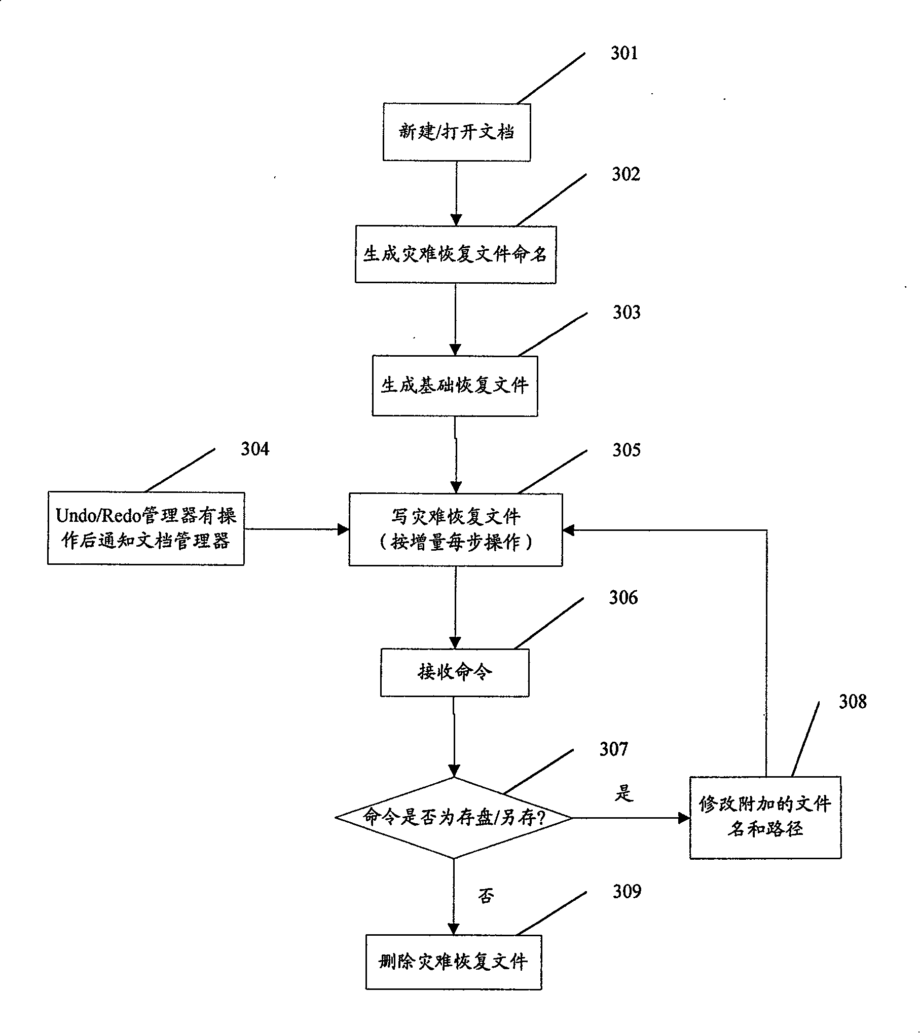 Method and module for storing and recovering data