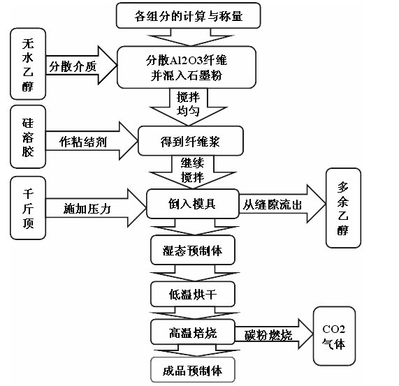 Preparation method of alumina fiber reinforced magnesium-matrix composite