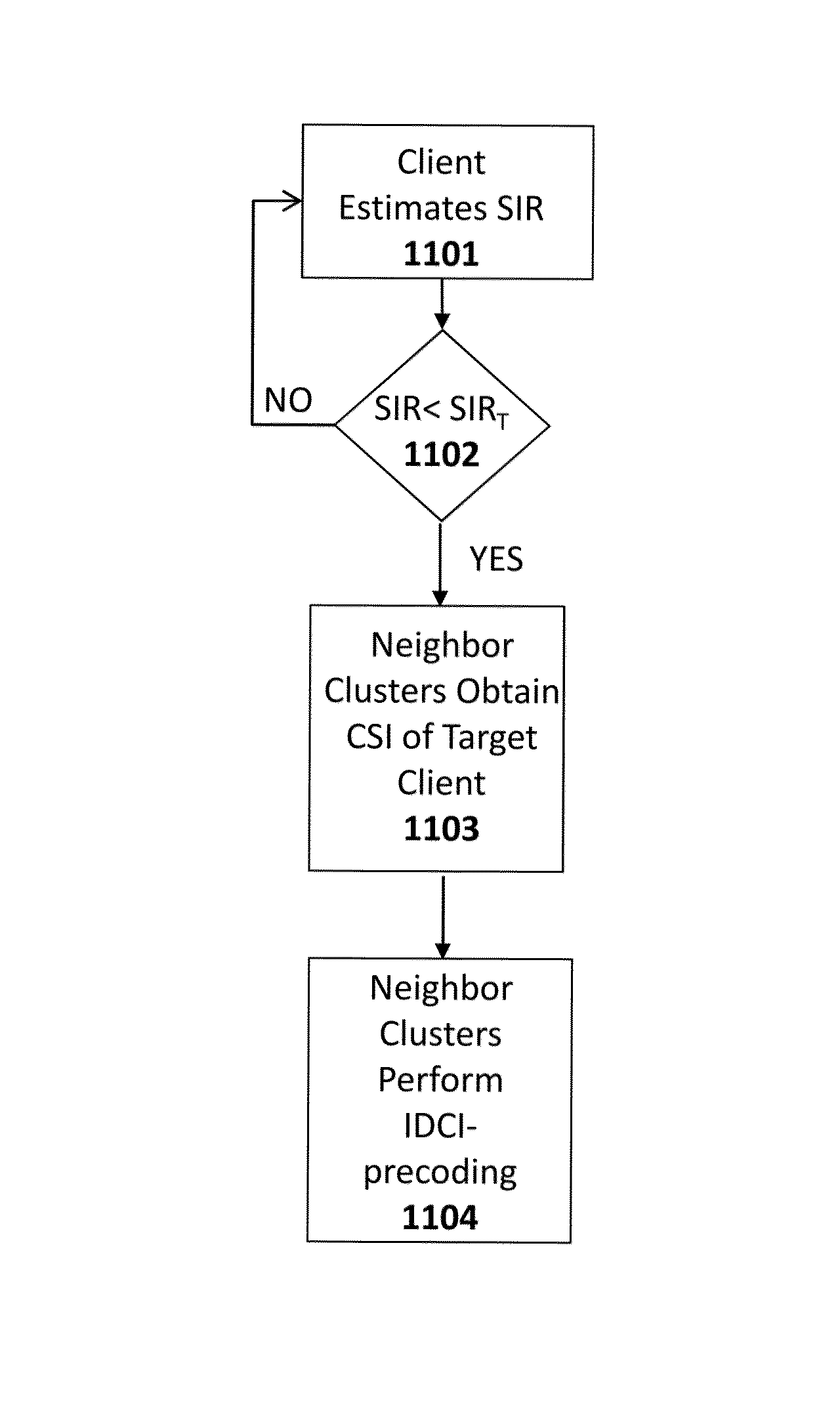 Systems and methods to coordinate transmissions in distributed wireless systems via user clustering