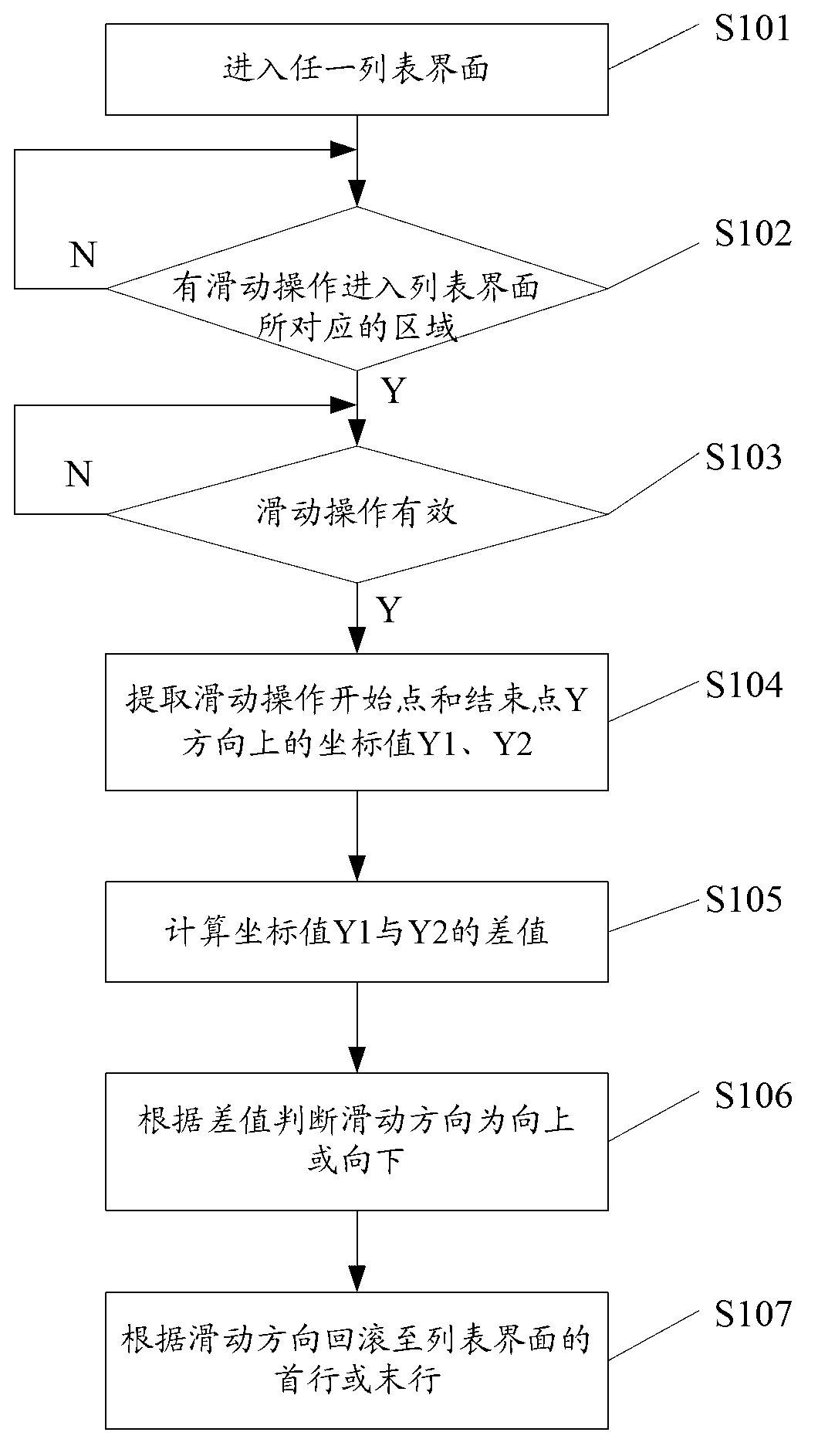 Method of rapidly rolling back list and terminal thereof