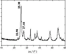 Method for producing nano-titanium dioxide by gelation method