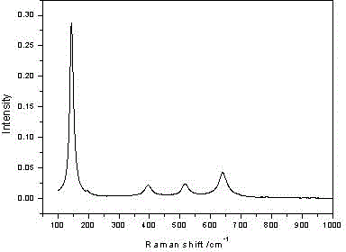 Method for producing nano-titanium dioxide by gelation method