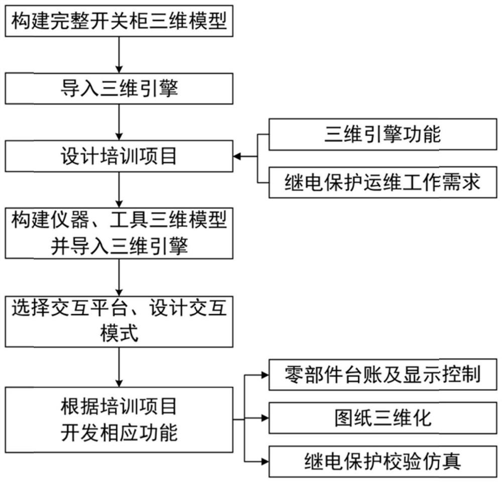 Relay protection operation and maintenance training method for 10kV switch cabinet