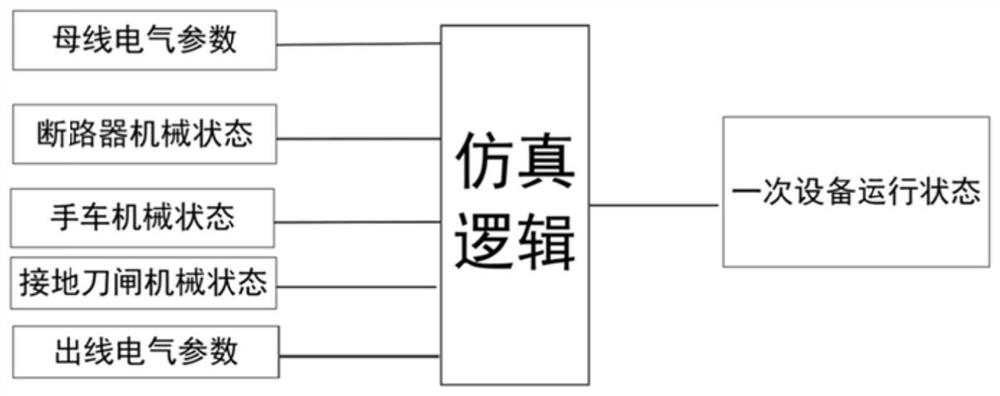 Relay protection operation and maintenance training method for 10kV switch cabinet