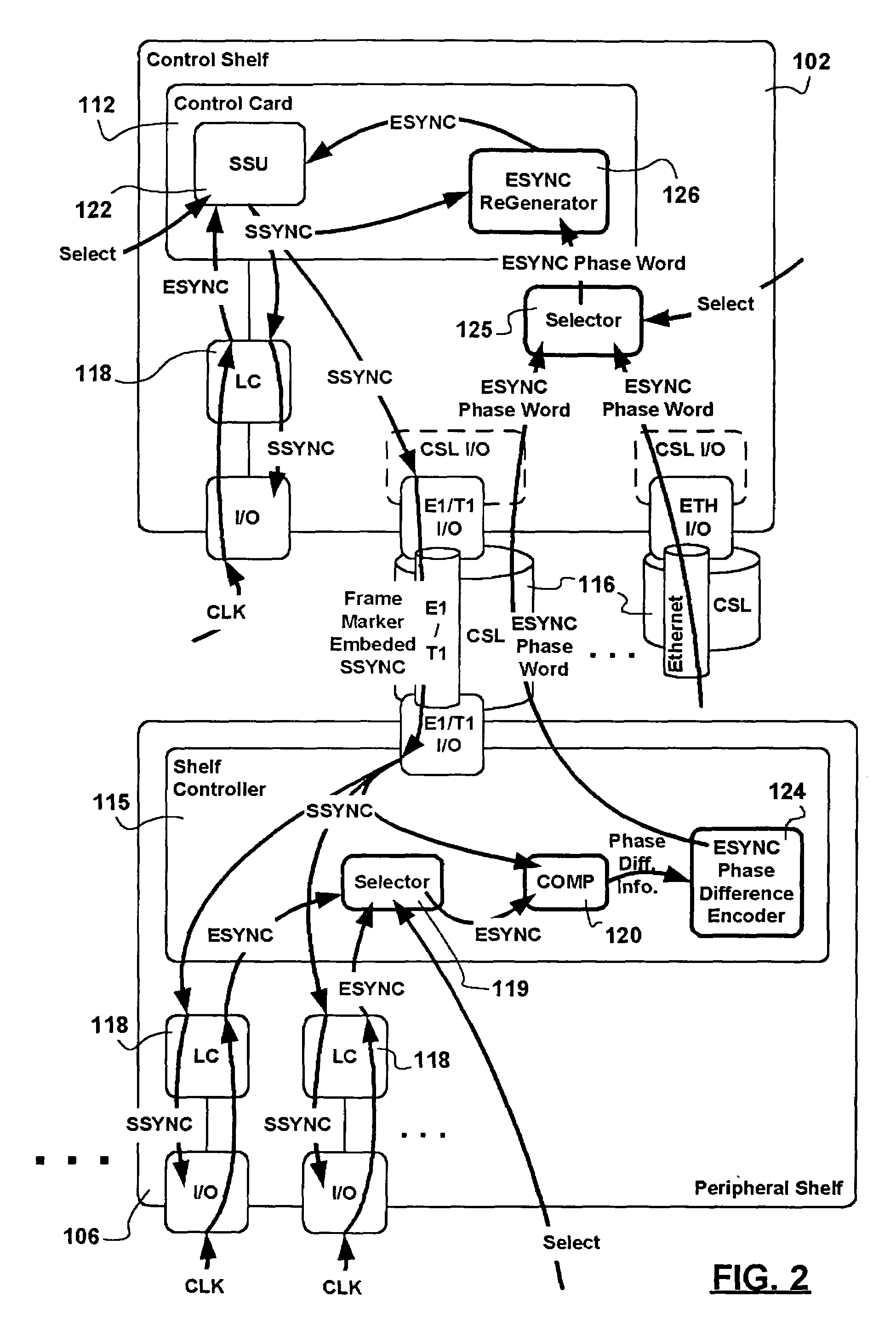 Multi-shelf system clock synchronization