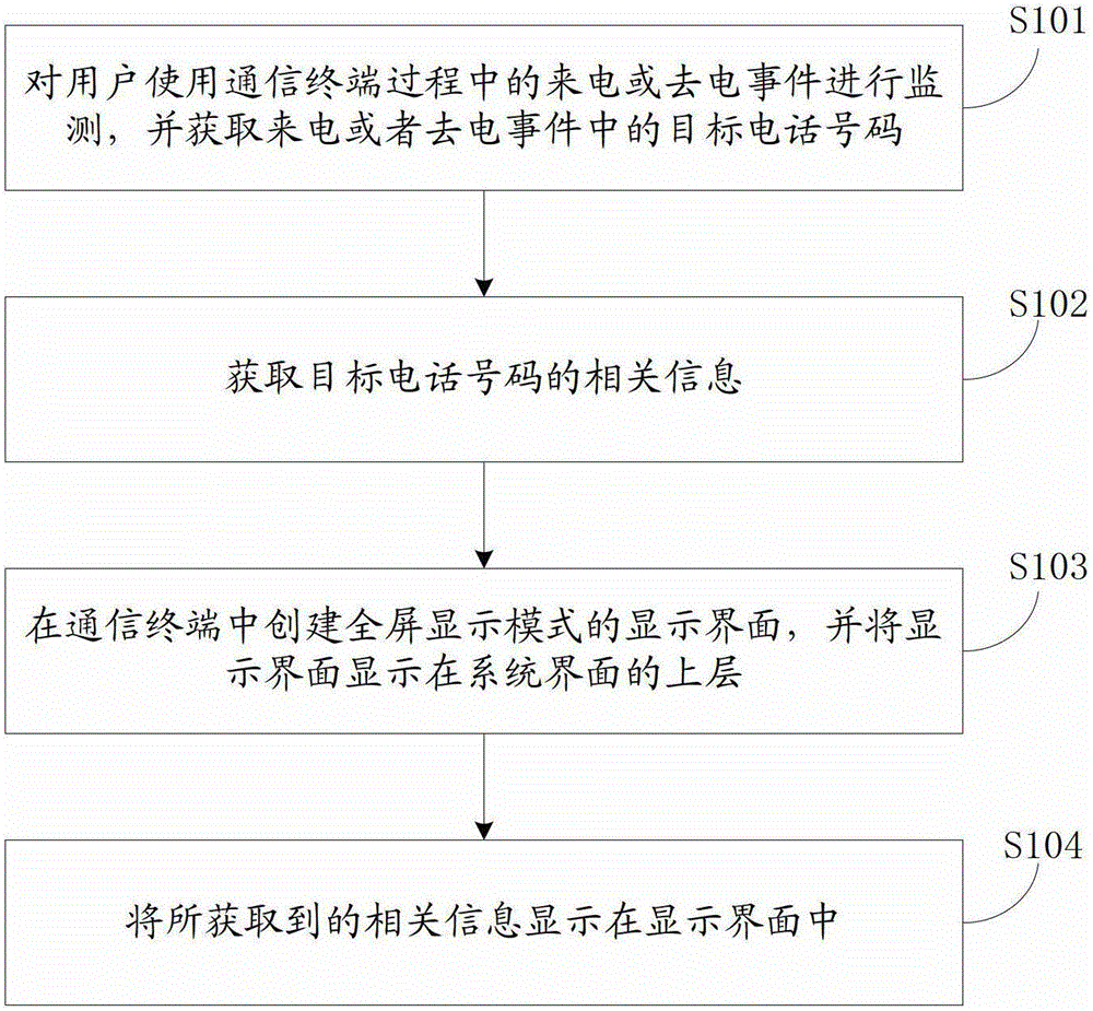 Method and system for displaying information related to telephone numbers