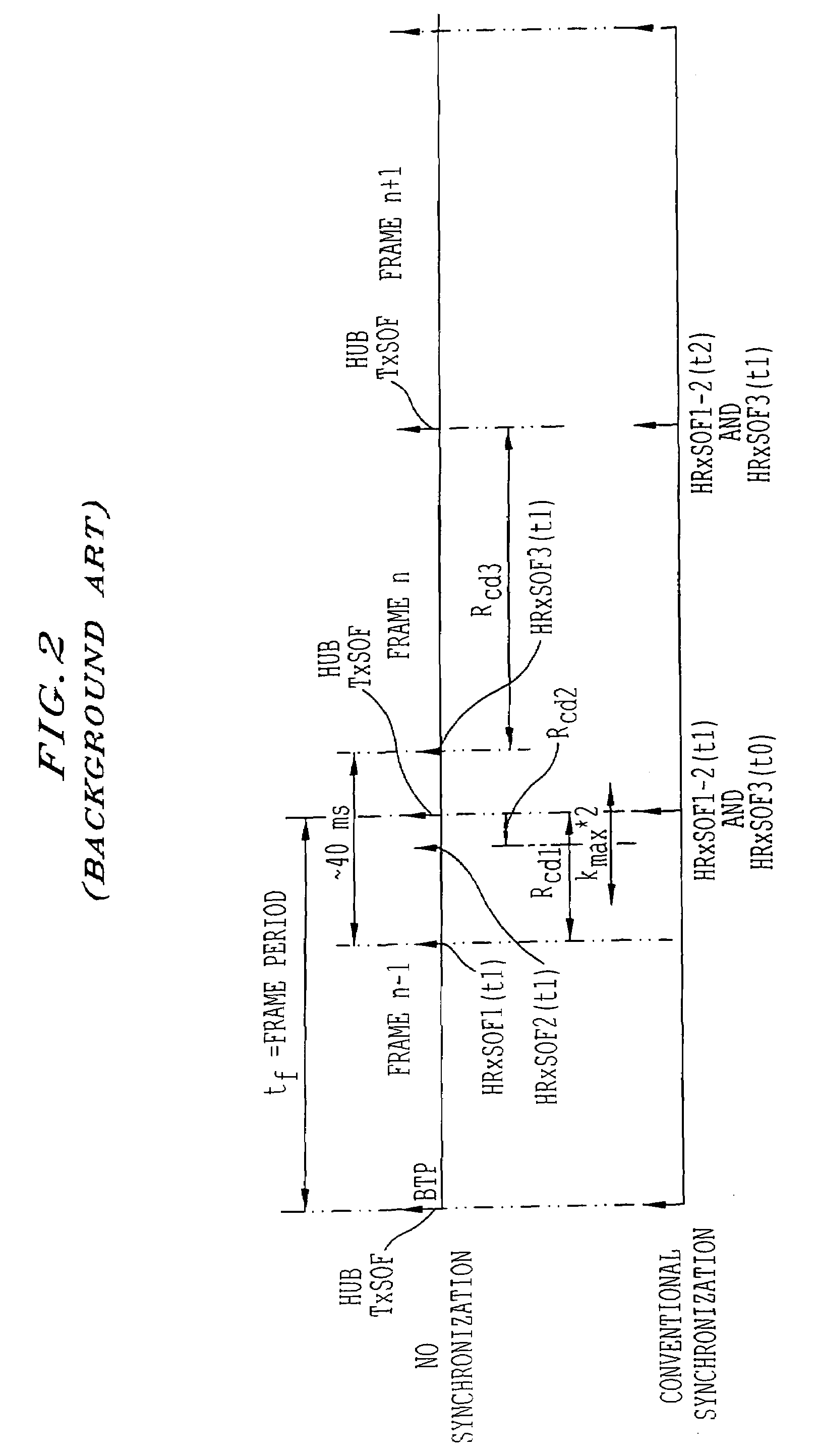 Method, apparatus, and system for demand assignment in a communication network