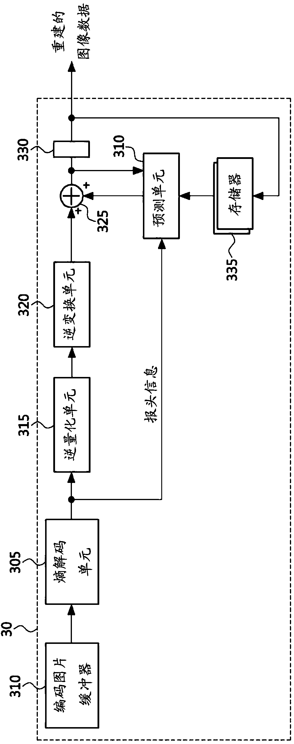 Method for encoding and decoding image using adaptive deblocking filtering, and apparatus therefor