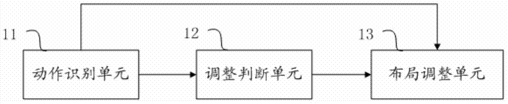 Monitoring equipment and display interface layout adjustment method and device thereof