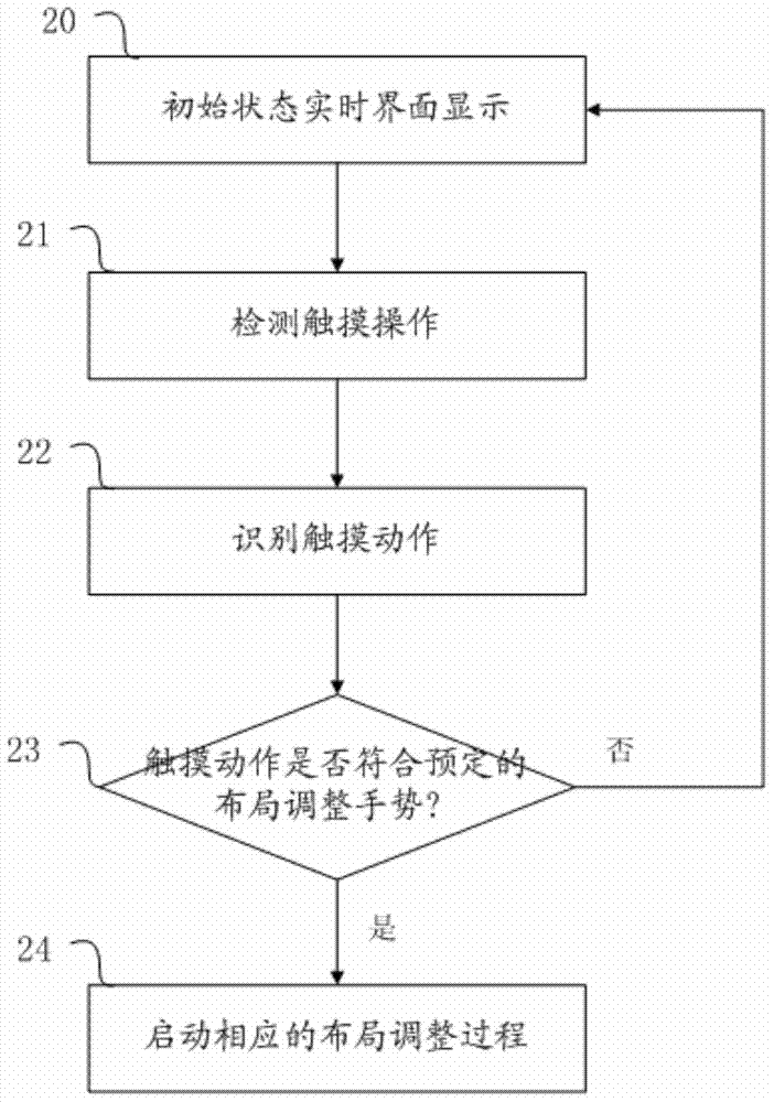 Monitoring equipment and display interface layout adjustment method and device thereof