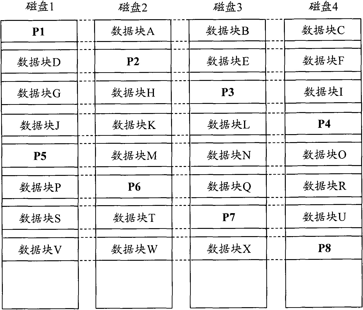 Method and device for increasing magnetic disc redundant array redundancy