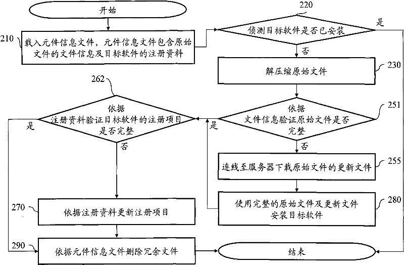 Software installing system for providing verification and updating original file and register table and method thereof