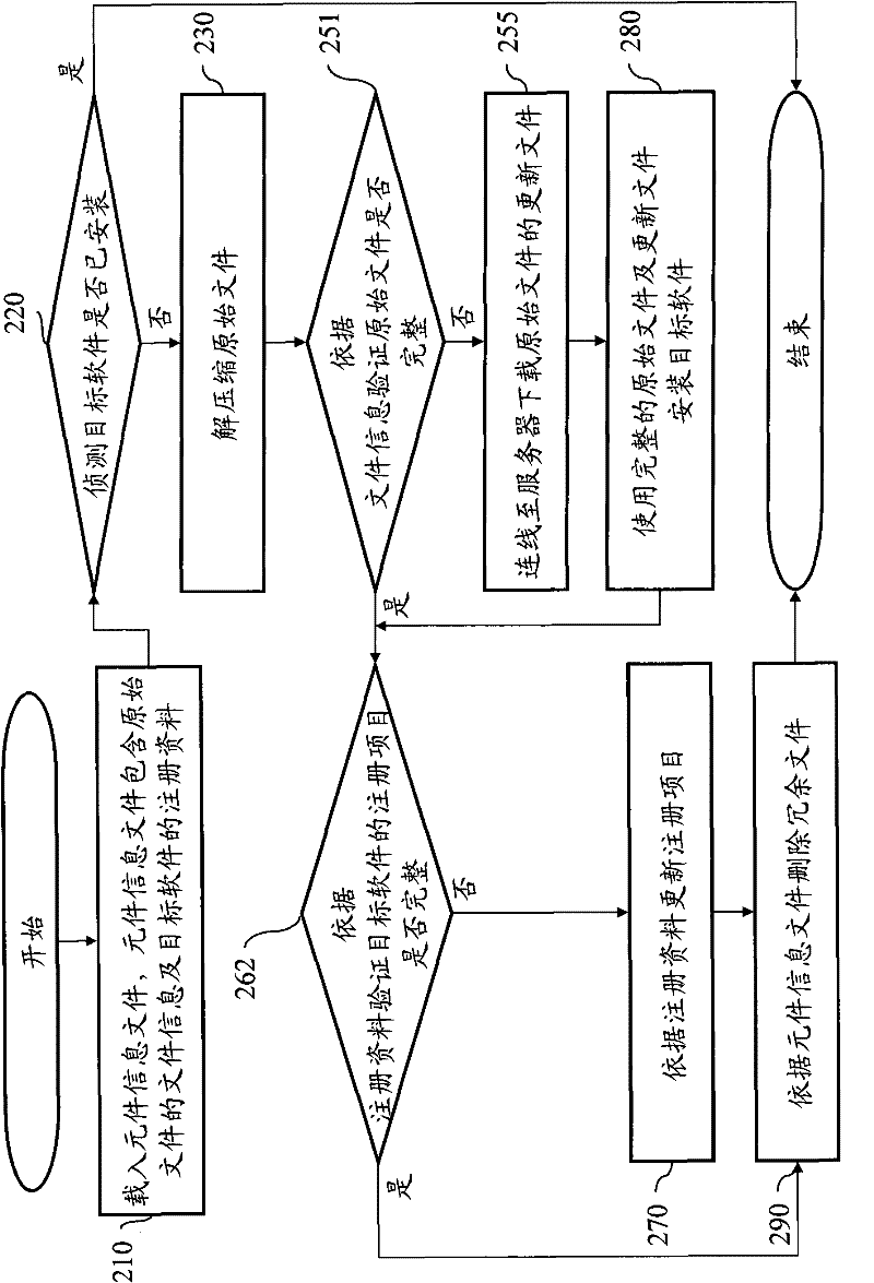 Software installing system for providing verification and updating original file and register table and method thereof