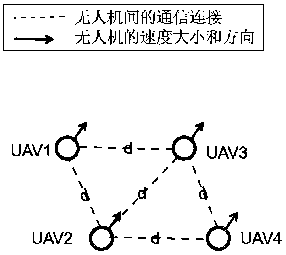 Time-varying formation swarm control method applied to unmanned aerial vehicle group