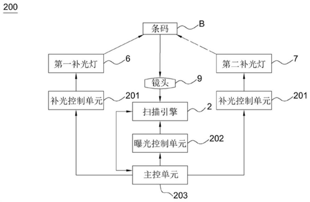 Scanning device, its supplementary light control system and control method