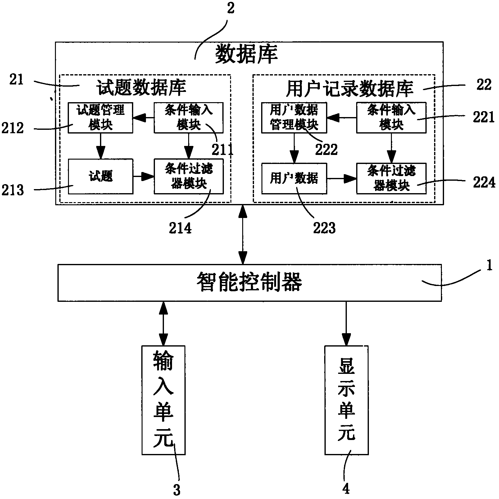 Test question generation system and implementation method thereof
