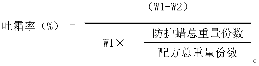 Formula for protective wax capable of realizing rapid blooming, preparation method of formula, and method for rapidly evaluating blooming of protective wax
