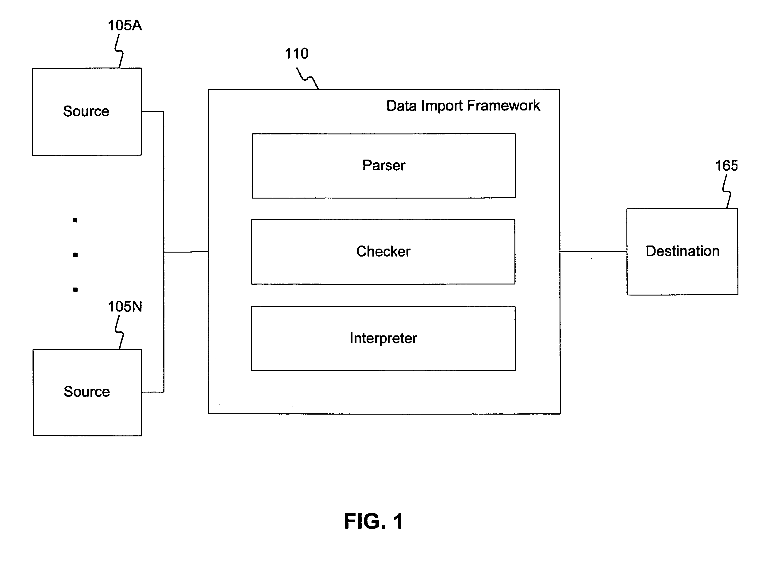 Methods and systems for importing source data
