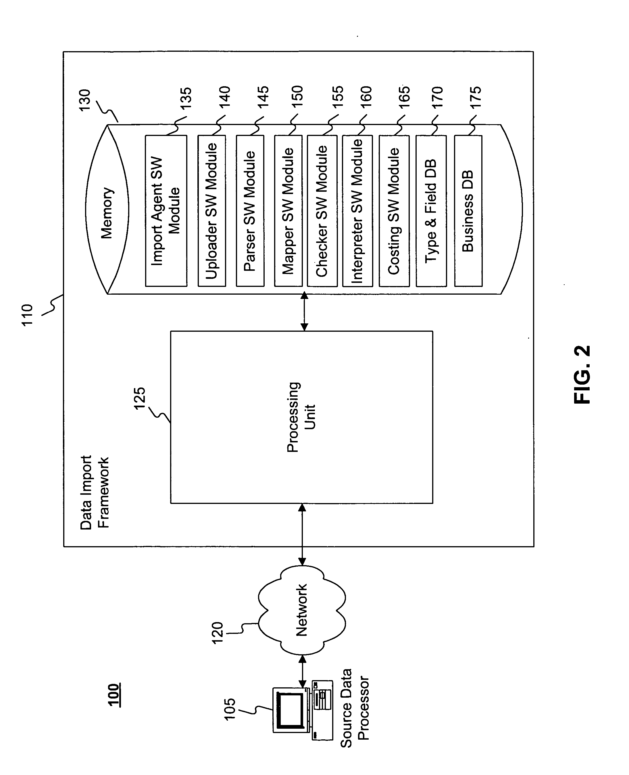 Methods and systems for importing source data