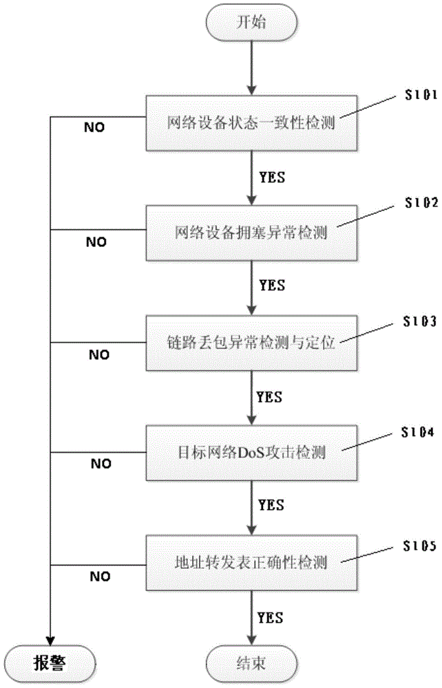 Ethernet fault positioning and detection method