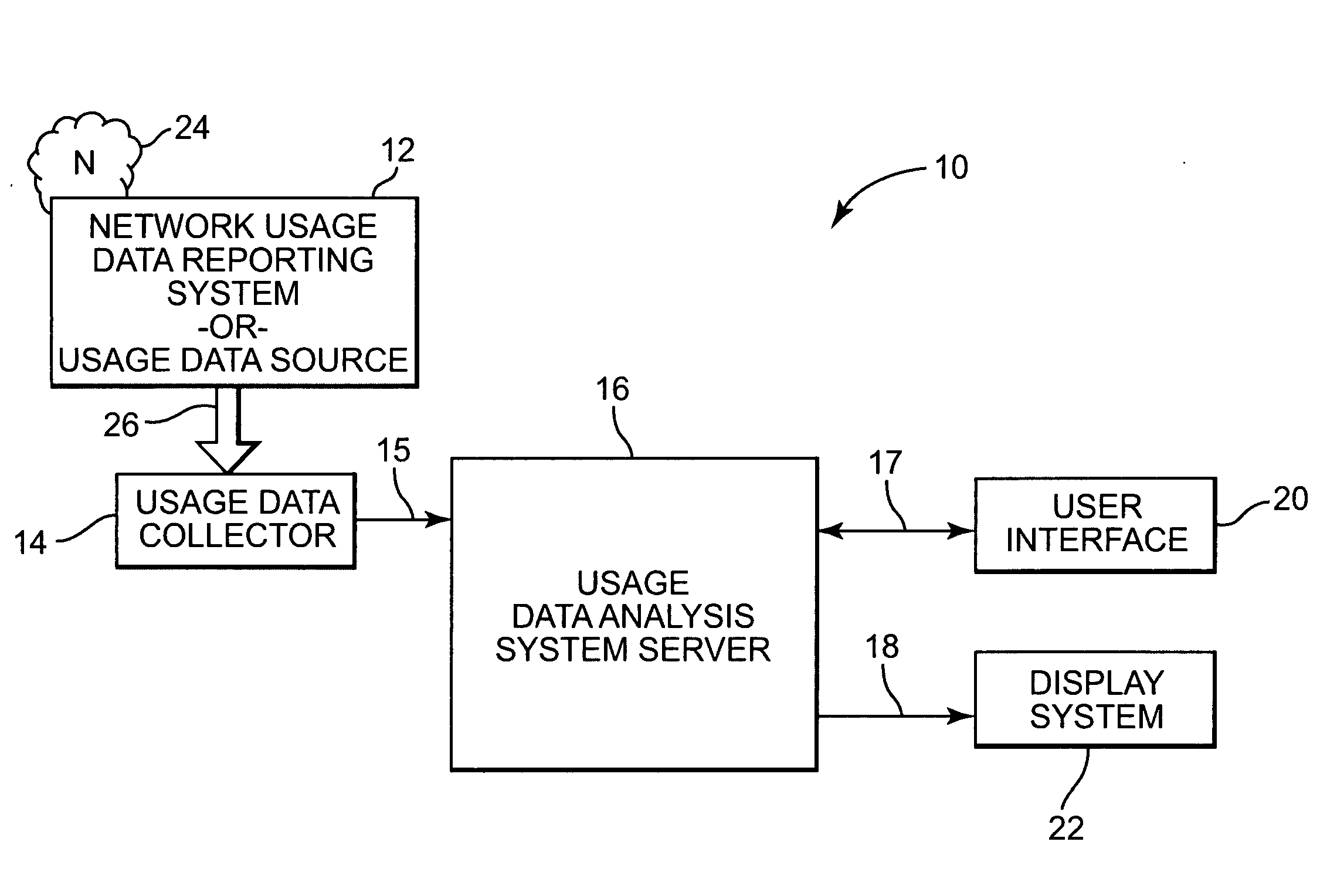 Network usage analysis system using cost structure and revenue and method