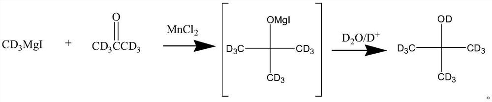 A kind of preparation method of all deuterated tert-butanol