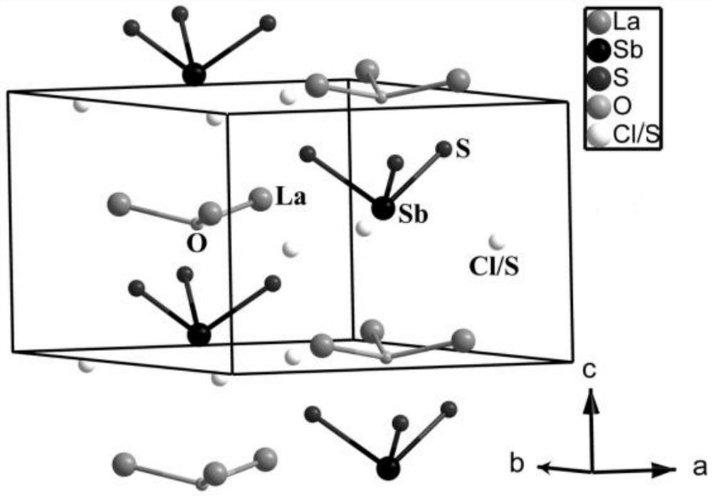 Polar crystal La3SbS4OCl2 and preparation method thereof