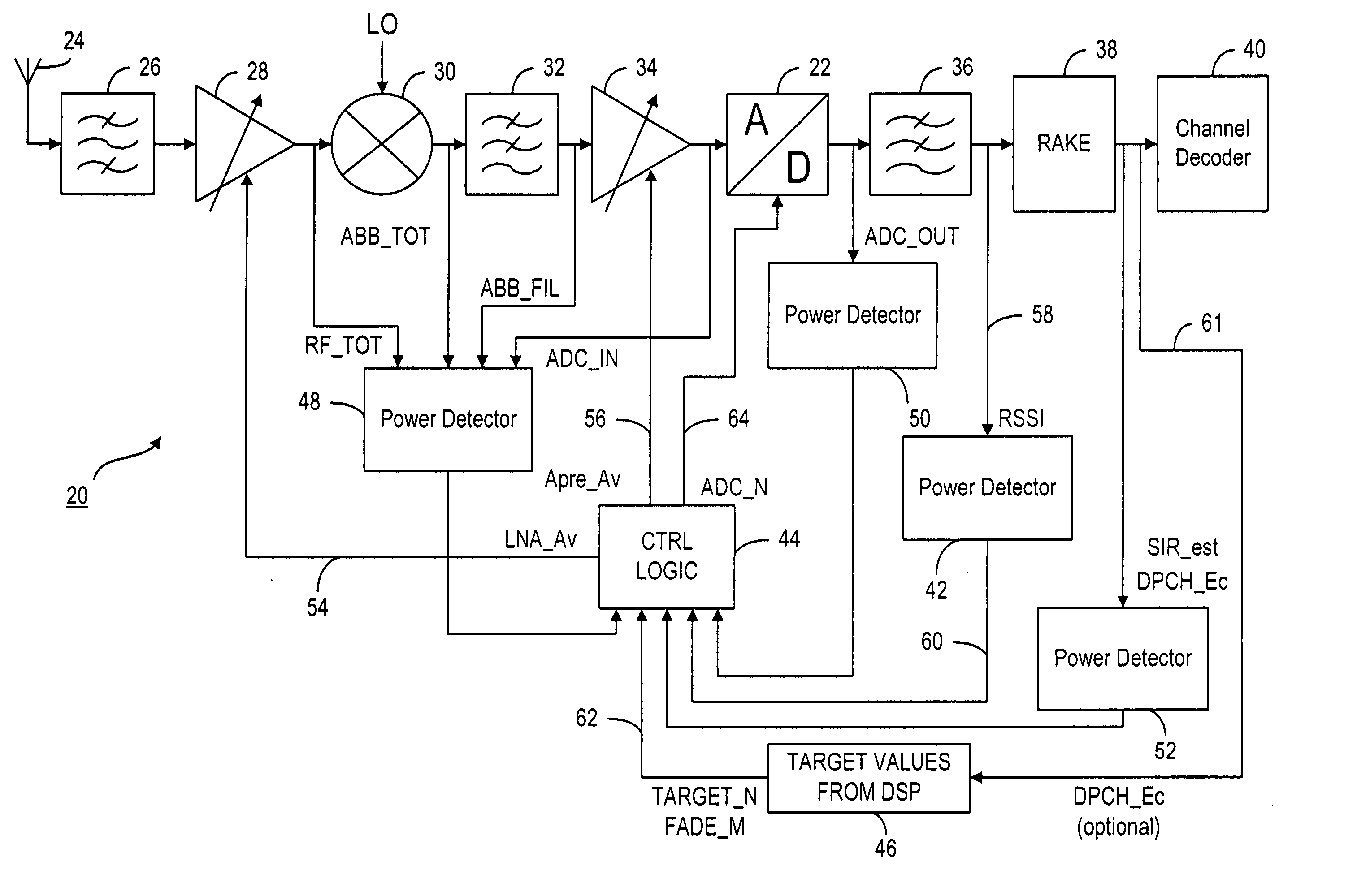 Method and apparatus for continuously controlling the dynamic range from an analog-to-digital converter
