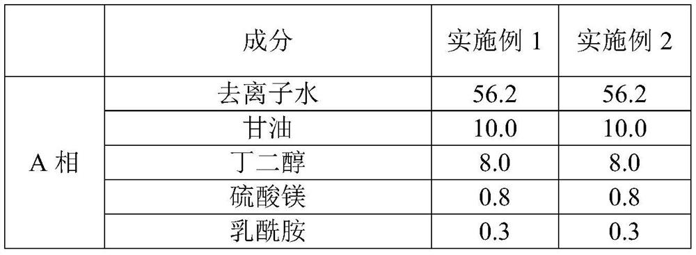 A kind of water-in-oil gel cream and its preparation method and application