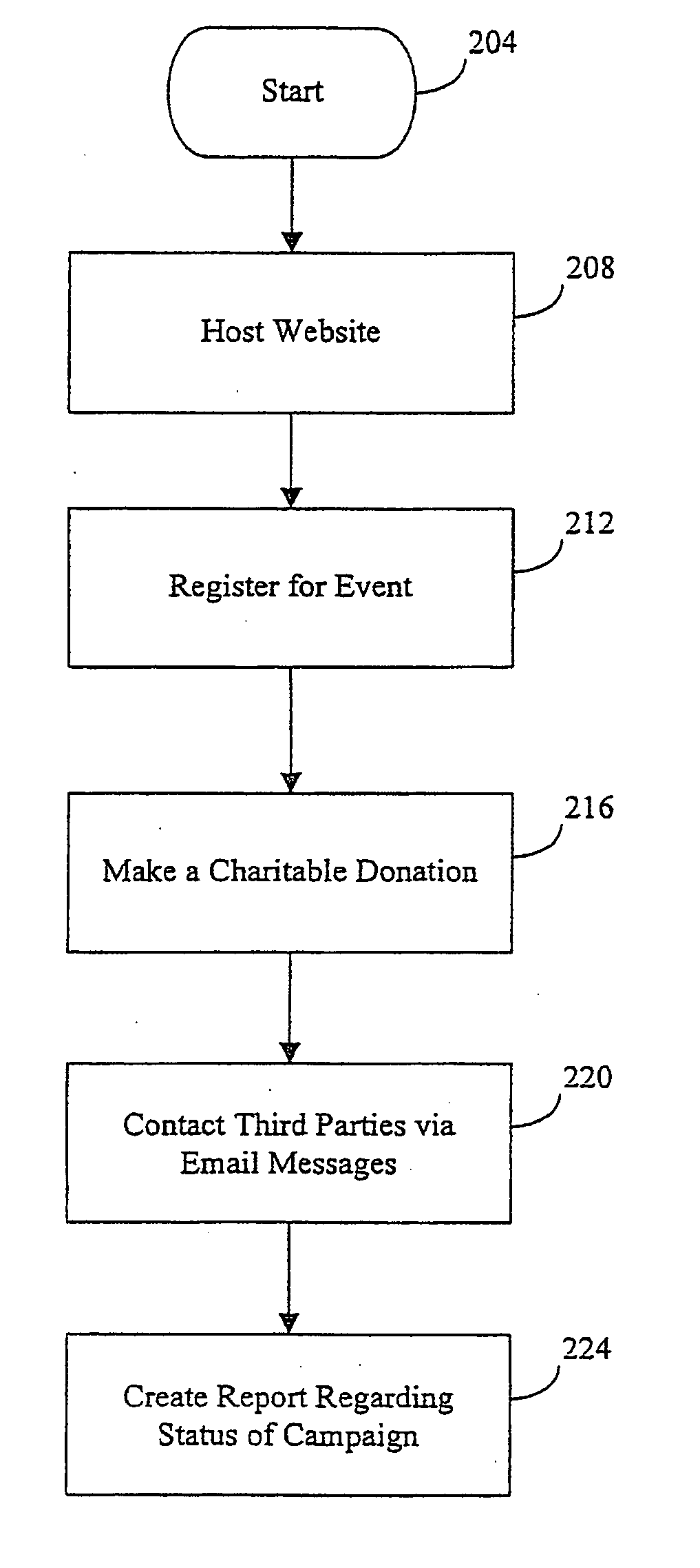 Method and system for an efficient fundraising campaign over a wide area network