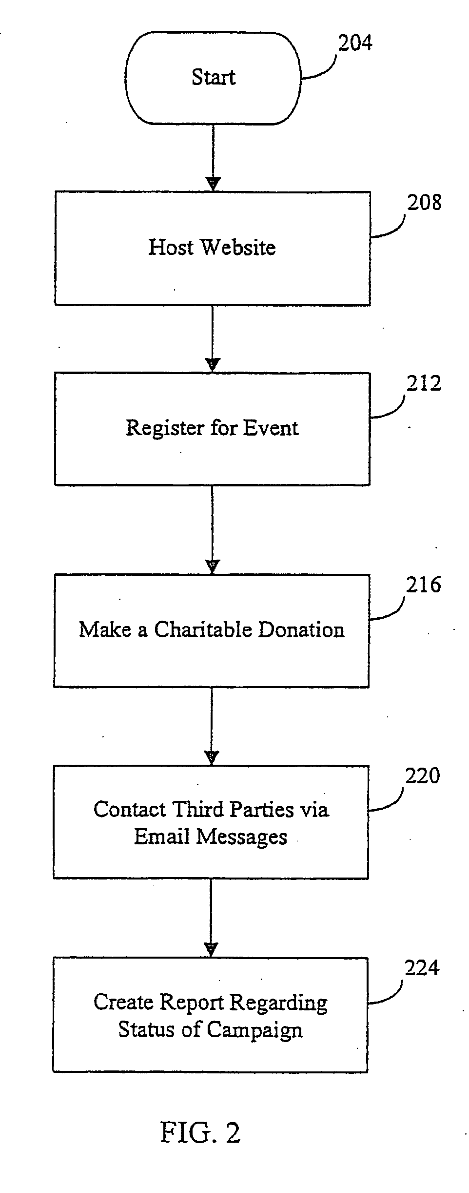 Method and system for an efficient fundraising campaign over a wide area network