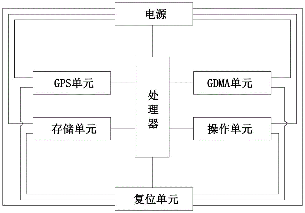 GPS-based vehicle positioning monitoring device