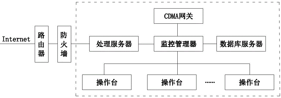 GPS-based vehicle positioning monitoring device