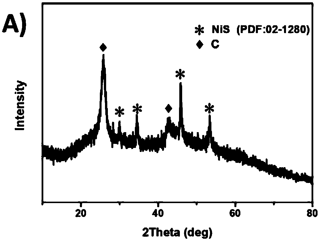 Nano-network structural carbon material with carbon nanotube core@functional amorphous carbon shell unit and preparation method and application thereof