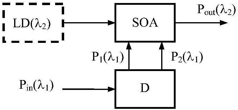 All-optical phase modulator