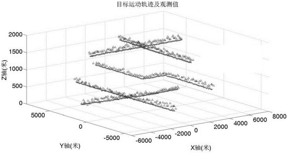 Error Fusion Estimation Method for Probabilistic Hypothesis Density Filtering Radar System Based on ads‑b