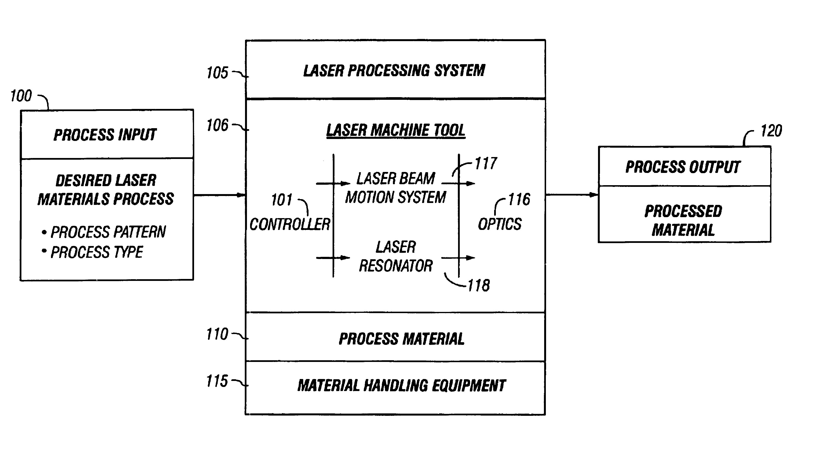 Controller for a laser using predictive models of materials processing