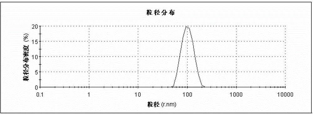 Methidathion Pickering emulsion in water and preparation method thereof