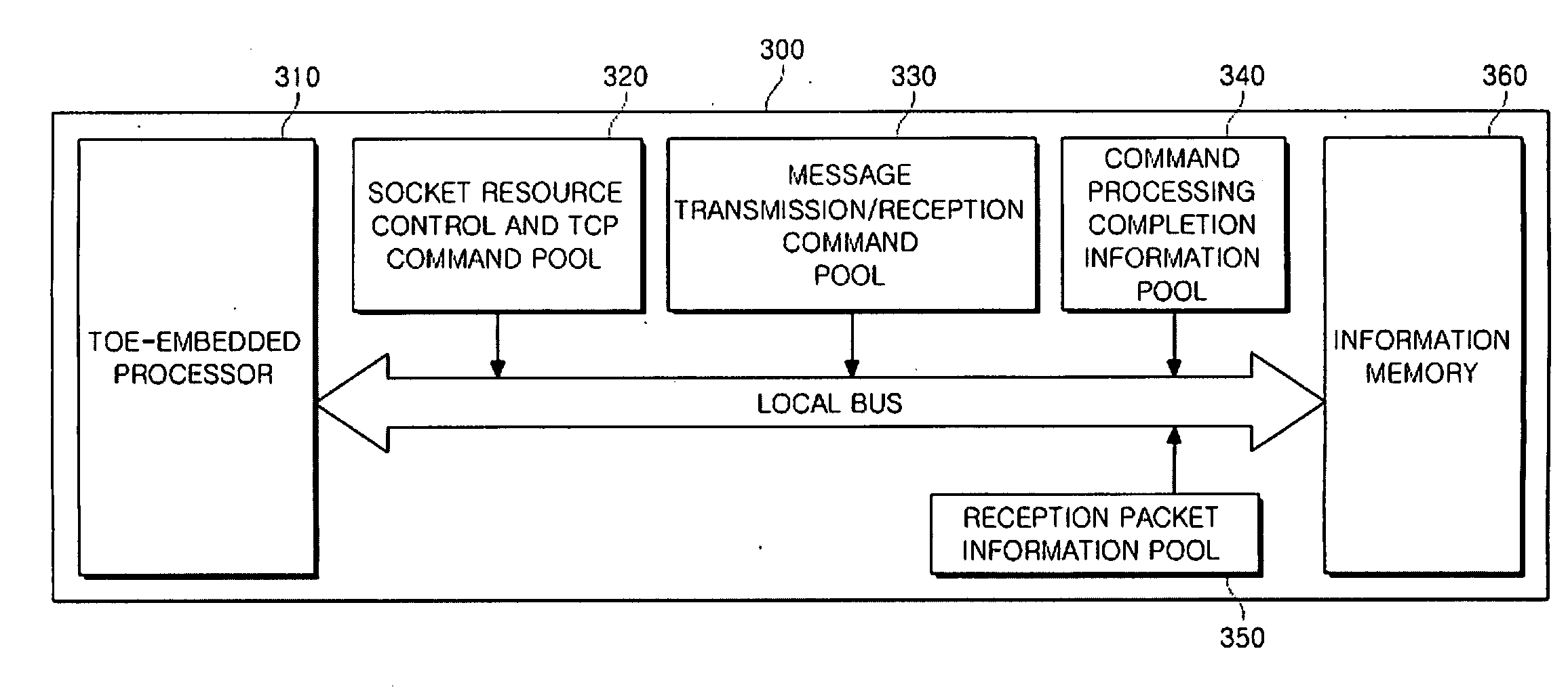 TCP offload engine apparatus and method for system call processing for static file transmission