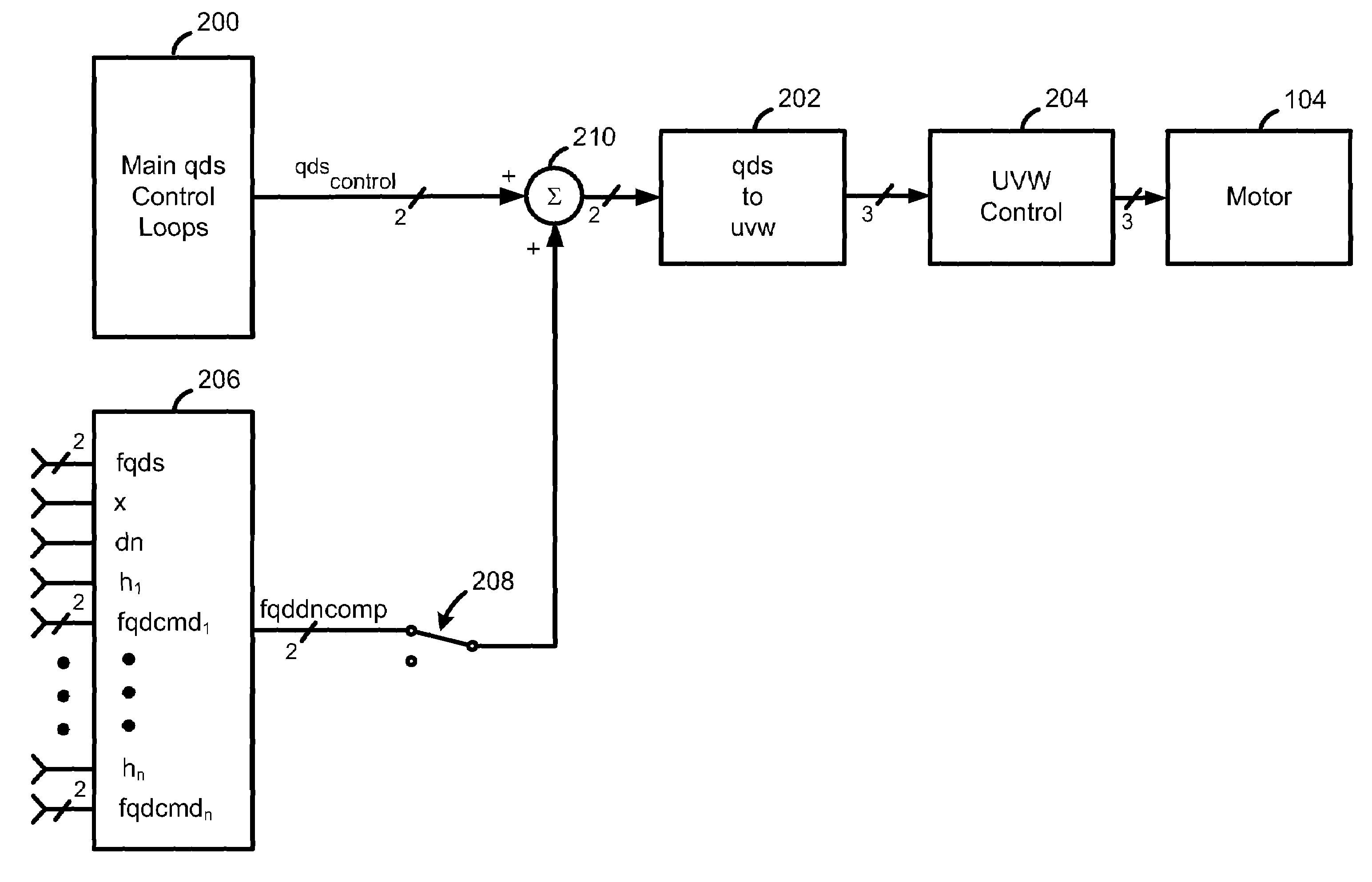 Harmonic Disturbance Regulator