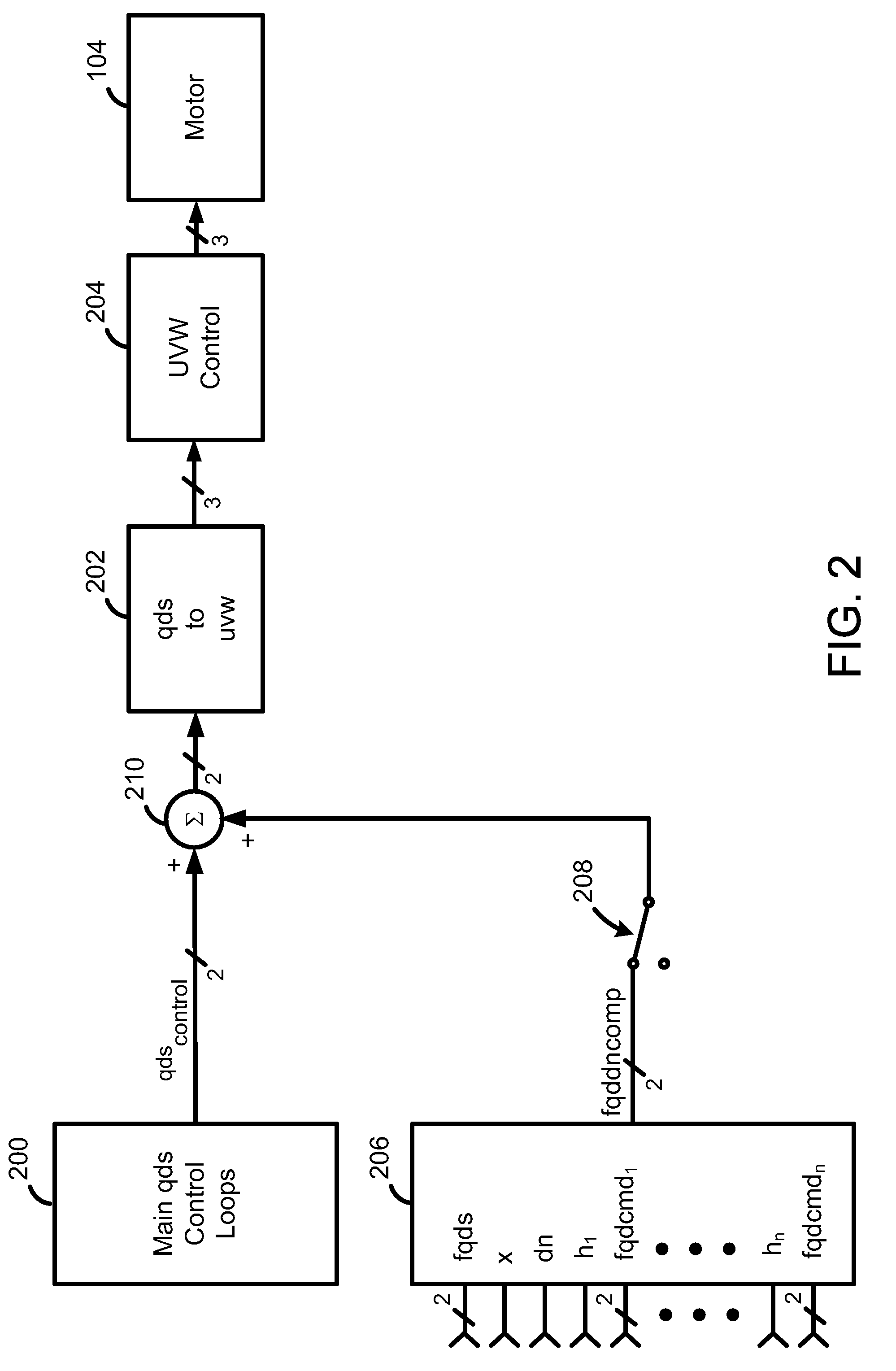 Harmonic Disturbance Regulator