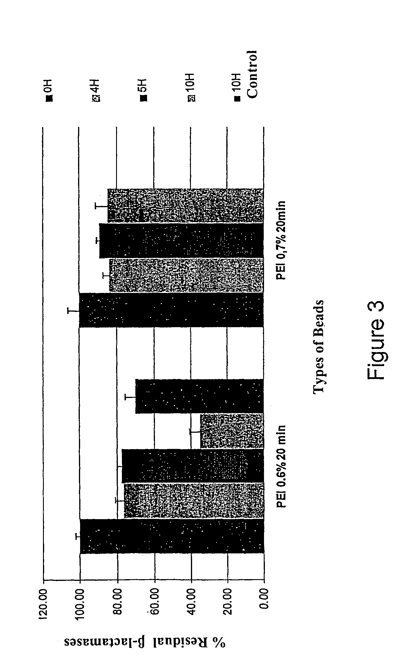 Galenic pectinate formulation for colon-targeted delivery of antibiotic-inactivating enzymes and method of use thereof