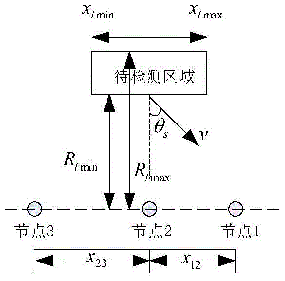 Optimal Topology Generation Method for Cooperative Detection System Based on Target Feature Fusion