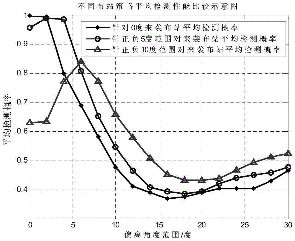 Optimal Topology Generation Method for Cooperative Detection System Based on Target Feature Fusion