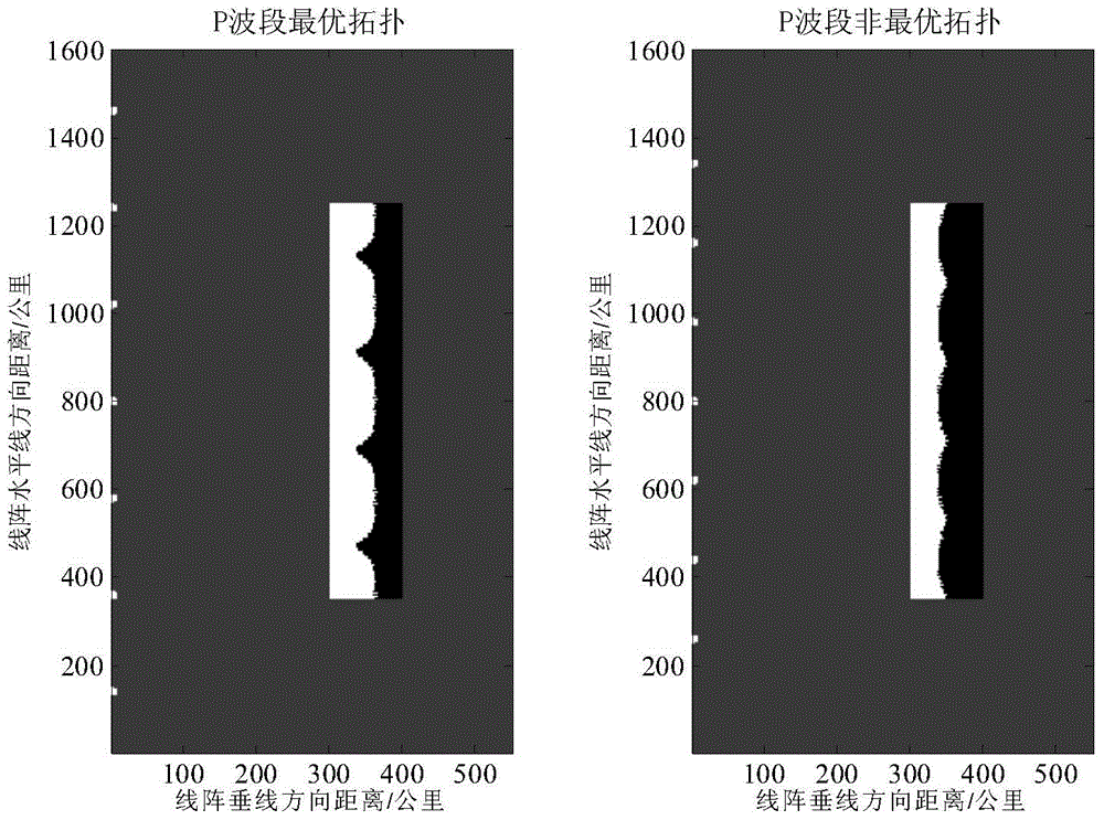 Optimal Topology Generation Method for Cooperative Detection System Based on Target Feature Fusion