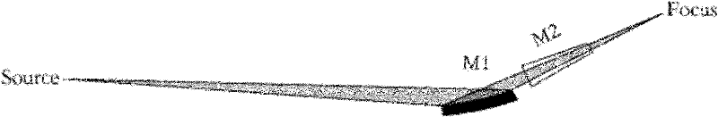 Synchrotron radiation curve-edge focus lens design method by combining gravity bending coordinating and maximum application range