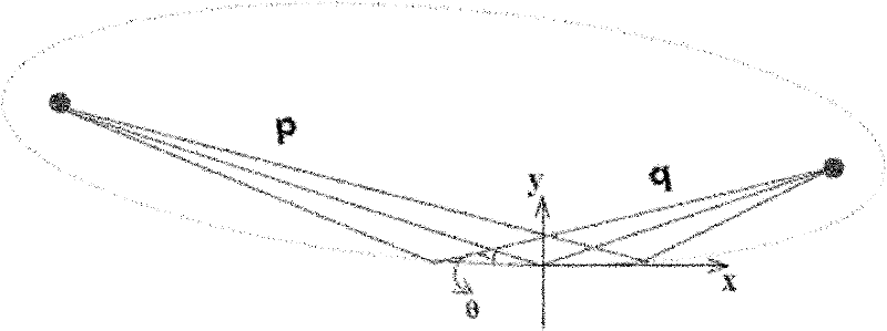 Synchrotron radiation curve-edge focus lens design method by combining gravity bending coordinating and maximum application range