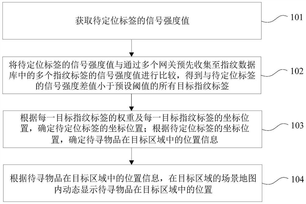 Method and device for locating and searching object in target area