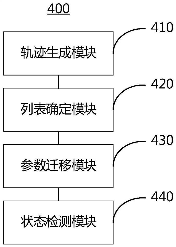 Internet-of-things equipment state detection method and device and detection equipment